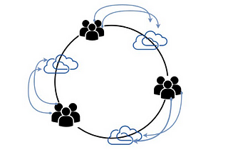 Load Balancing : Part 2 (Consistent Hashing)