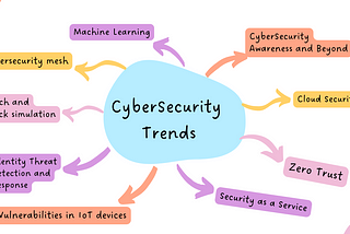 9 CyberSecurity Trends to Keep Eye On