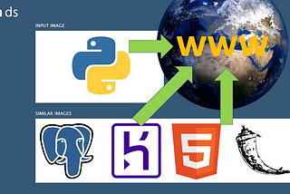Image Recommendations with PyTorch + Flask + PostgreSQL + Heroku deployment
