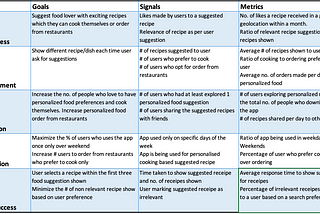 Define the right metrics using HEART framework