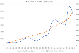 Why we invested in Forage