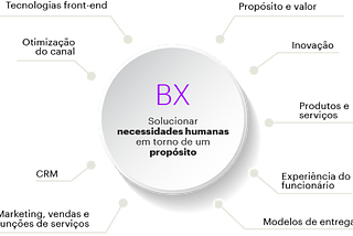 Business of Experience: Aprenda a entregar valor ao seu(sua) cliente