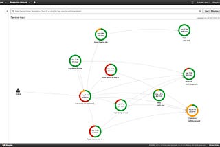 A Deep Dive into Serverless Tracing with AWS X Ray & Lambda