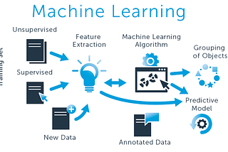 Machine learning basics