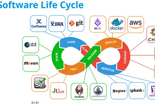 Software Life Cycle