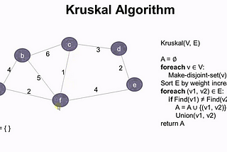 KRUSKAL’S MINIMUM SPANNING TREE ALGORITHM
