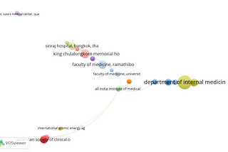 Bibliometrics