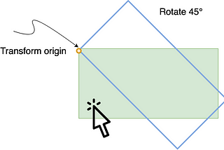 Handle click on rotated container