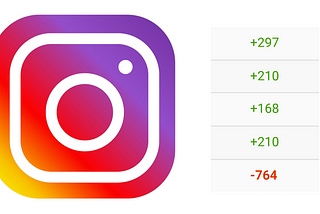 Instagram Follower Purge — What’s Happening?