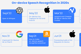 Big Tech Going Offline