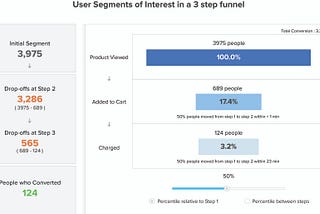 User Segmentation is key to make your Funnel Reports Actionable