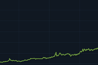 The Easiest $5,000 I Ever Made: Case Investing in CS:GO Explained