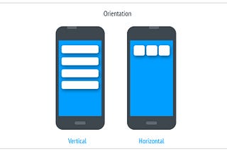 Android Layouts in Brief