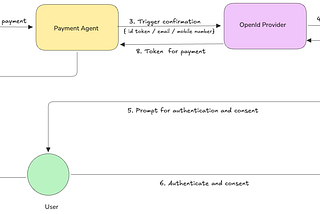 When Agents Act on Our Behalf, Who Keeps Them in Check?