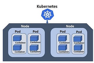 UiPath — Run your Robot in Kubernetes