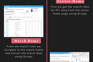 Web Scraping with Python — Cricket Scores