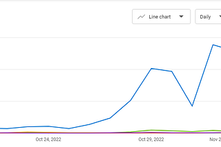 My YouTube Channel Is Suddenly Blowing Up After I Abandoned It! 😳