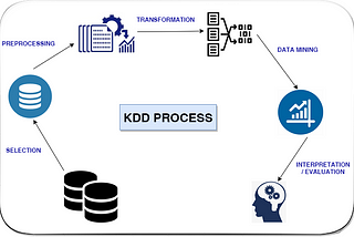 Basic Overview on Data Mining