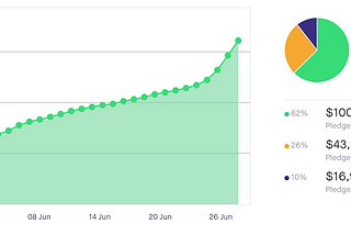 How large of a mailing list do I need before launching my Kickstarter?