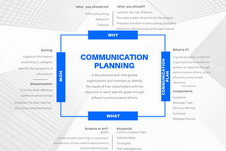 What is Communication Planning?