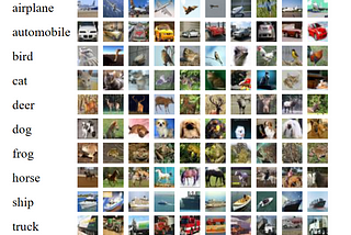 Image Classification with Cifar-10 using Convolutional
