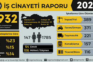 Türkiye’deki İşçi Ölümleri, Şeffaflık ve Hesap Verebilirlik