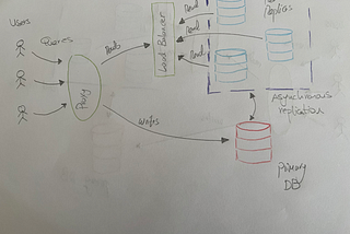 Database Replication