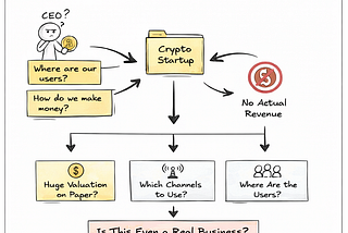 Stop Asking Crypto Companies About CAC — It Doesn’t Matter.