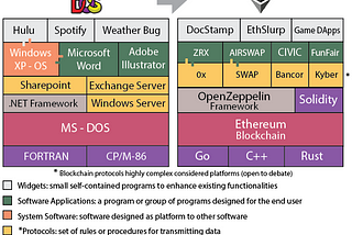 A professional investor’s attempt to demystify blockchain and crypto investments