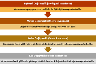 Ölçme Değişmezliği