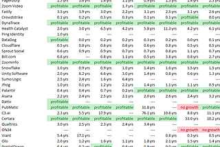 SaaS Quarterly Payback Period