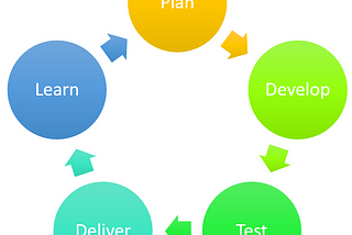 8 Main Reasons Why The Actual Sprint’s Progress Doesn’t Meet The Planning