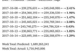 Predict your business numbers with 98% accuracy like Wikipedia predictions, up till 21 October 17…