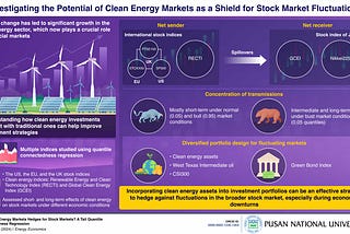 Pusan National University Researchers Explore the Potential of Clean Energy Markets as a Hedging…