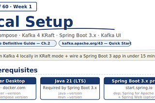 60-Day Kafka 4 Learning Plan · Week 1 — Day 4 of 60
