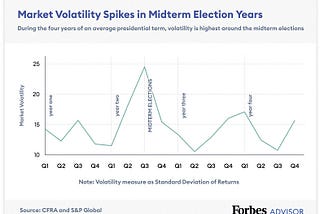 4-YEAR PRESIDENTIAL ELECTION CYCLES IN THE STOCK MARKET — ELECTION YEAR SEASONALITY 🗳📈
