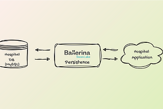 Use Bal Persist with existing databases