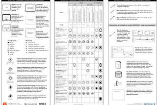 Guia de Referência para Modelar Processos e Decisões em BPMN e DMN