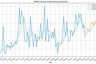 Time Series Forecasting for Call Center Metrics