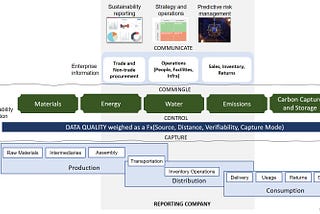 5 steps to shape up sustainability data