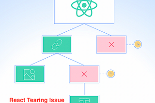 React Tearing issue and its antidotes