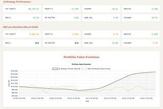 Why I Built AiPlexity: From a $80k Pandemic Investment Loss to Autonomous AI Agents for My Personal…