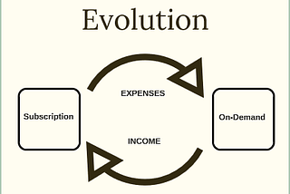 Subscription Revenues; On-Demand Expenses