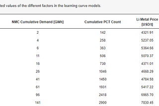 Multiprocessing and multiprocessing manager to share an object with ...