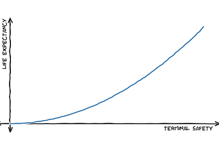 How to Use The Terminal More Safely