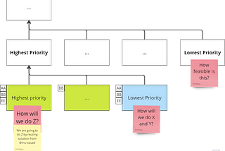 Why Discovery Trees Outshine Jira: Simplifying Visualization and Collaboration