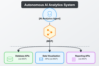 MCP: The Missing Link Between AI Agents and APIs