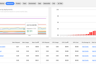 Introducing Kubecost: a better approach to Kubernetes cost monitoring