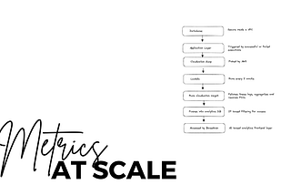 How to use gen AI tools for metrics at enterprise scale