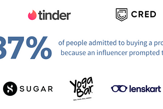 Influencer Magic: 5 Brand Campaigns That Lit Up 2023